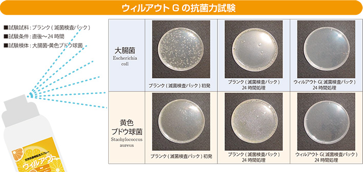 天然抗菌料配合製剤スプレー ウィルアウトG