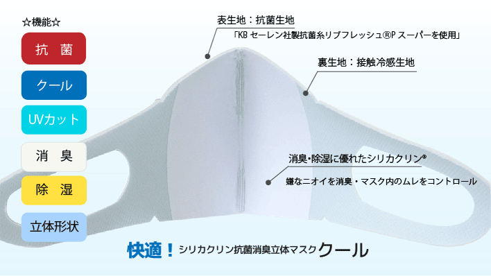 シリカクリン抗菌消臭立体マスク　クール　特徴