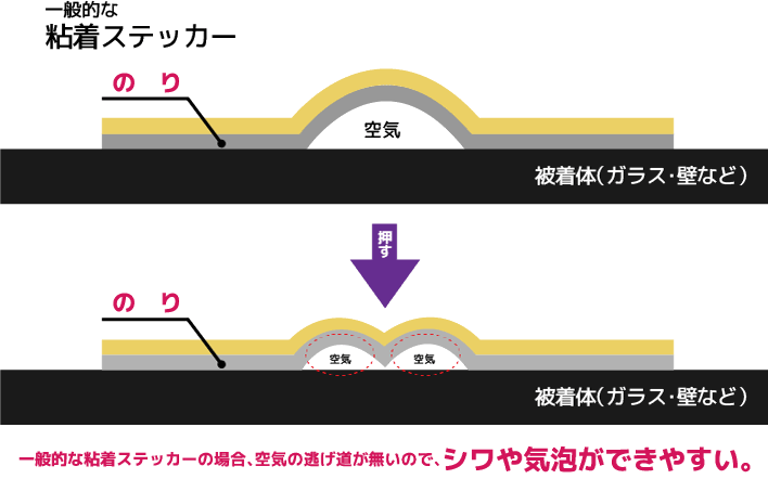 粘着ステッカー
