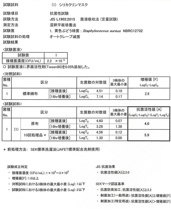 ◎シリカクリンマスク抗菌性試験