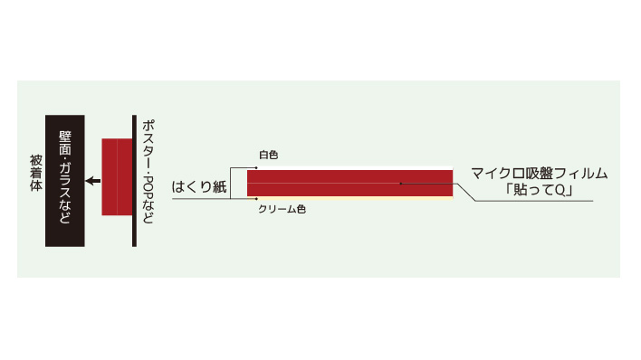 両面貼ってQタイプA4サイズ3枚フリーカット