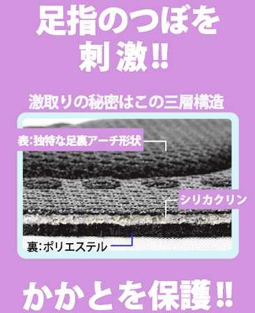 激取りMAX消臭インソール足裏アーチ説明