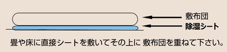シリカクリン除湿シートの敷き方