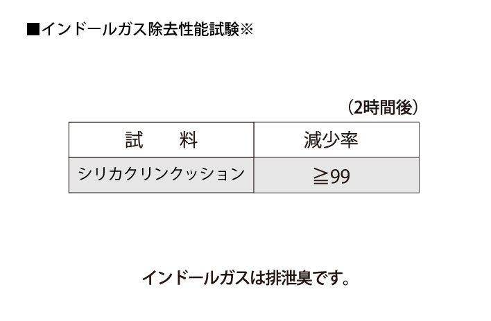 ◎シリカクリン　消臭＆吸湿クッション